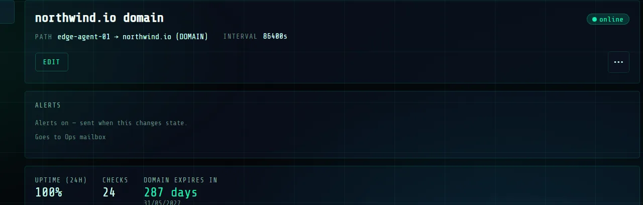 A domain monitor in PingFleet showing 287 days until the registration lapses.
